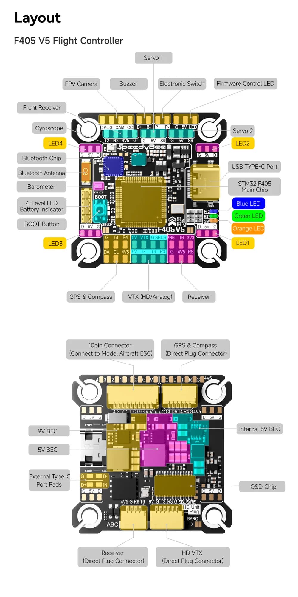 SpeedyBee F405 V5 Stack F405 V5 FC 32-Bit 55A 4in1 ESC 3-6S LiPo 30.5x30.5mm 16MB ICM42688P Gyro For RC FPV Racing Drone 5