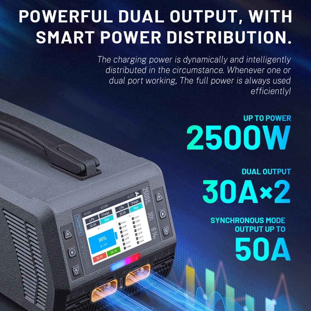 ToolkitRC M14DAC 2500W 50A Dual-Channel Charger, 6-14S Smart Real-Time Power Allocation for LiPo RC Batteries