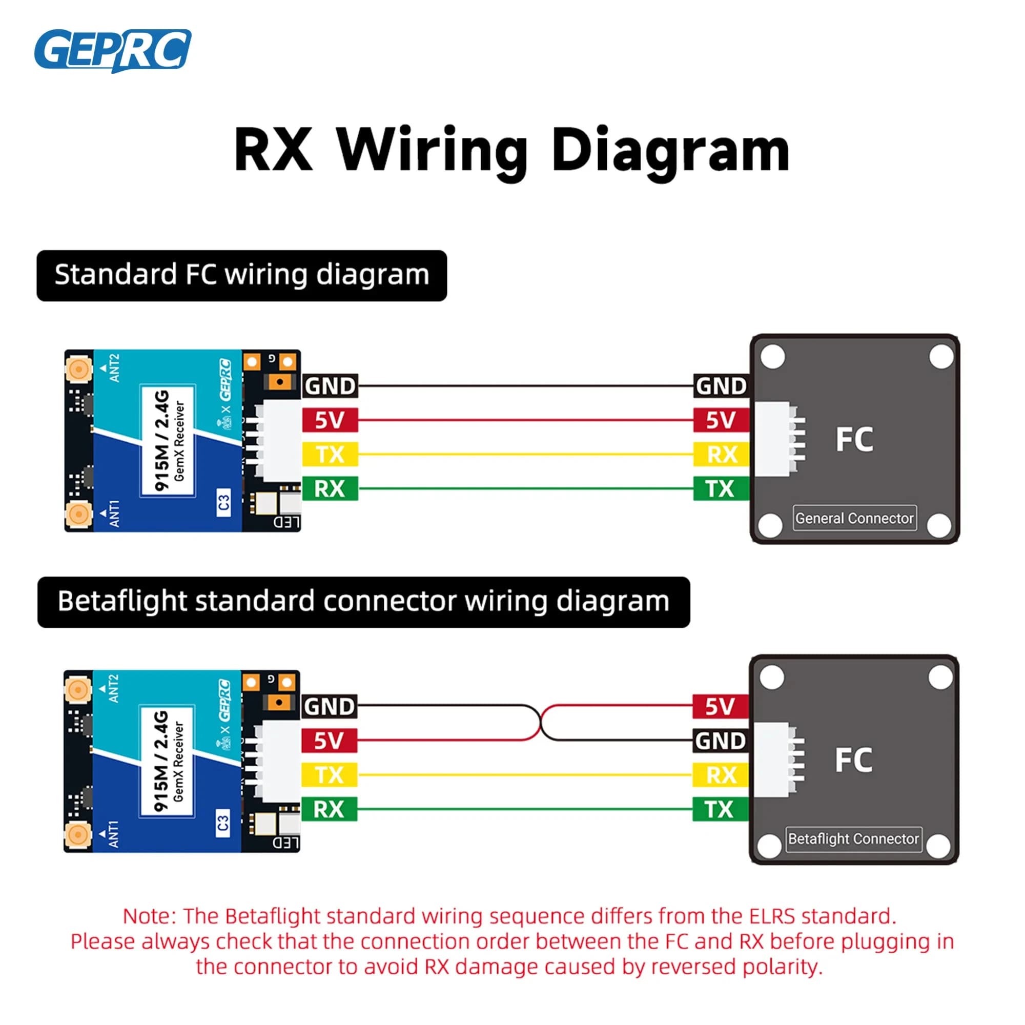 GEPRC ELRS 915M 2.4G C3 Gemini Xrossband Receiver TX Module Dual-RF Chip 1000Hz for FPV Long Range Freestyle Drone - 1