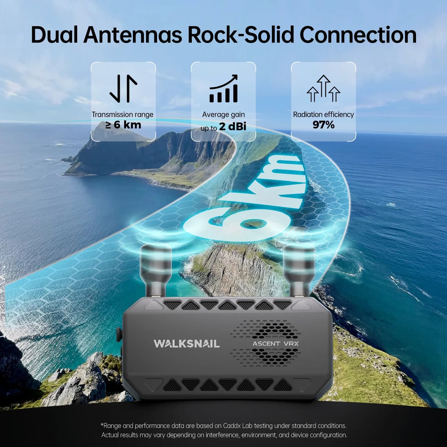 CADDX Walksnail Ascent VRX Receiver 5.8Ghz 6km Compatible Ascent VTX Supports All FPV Goggles And Displays With HDMI Input 3