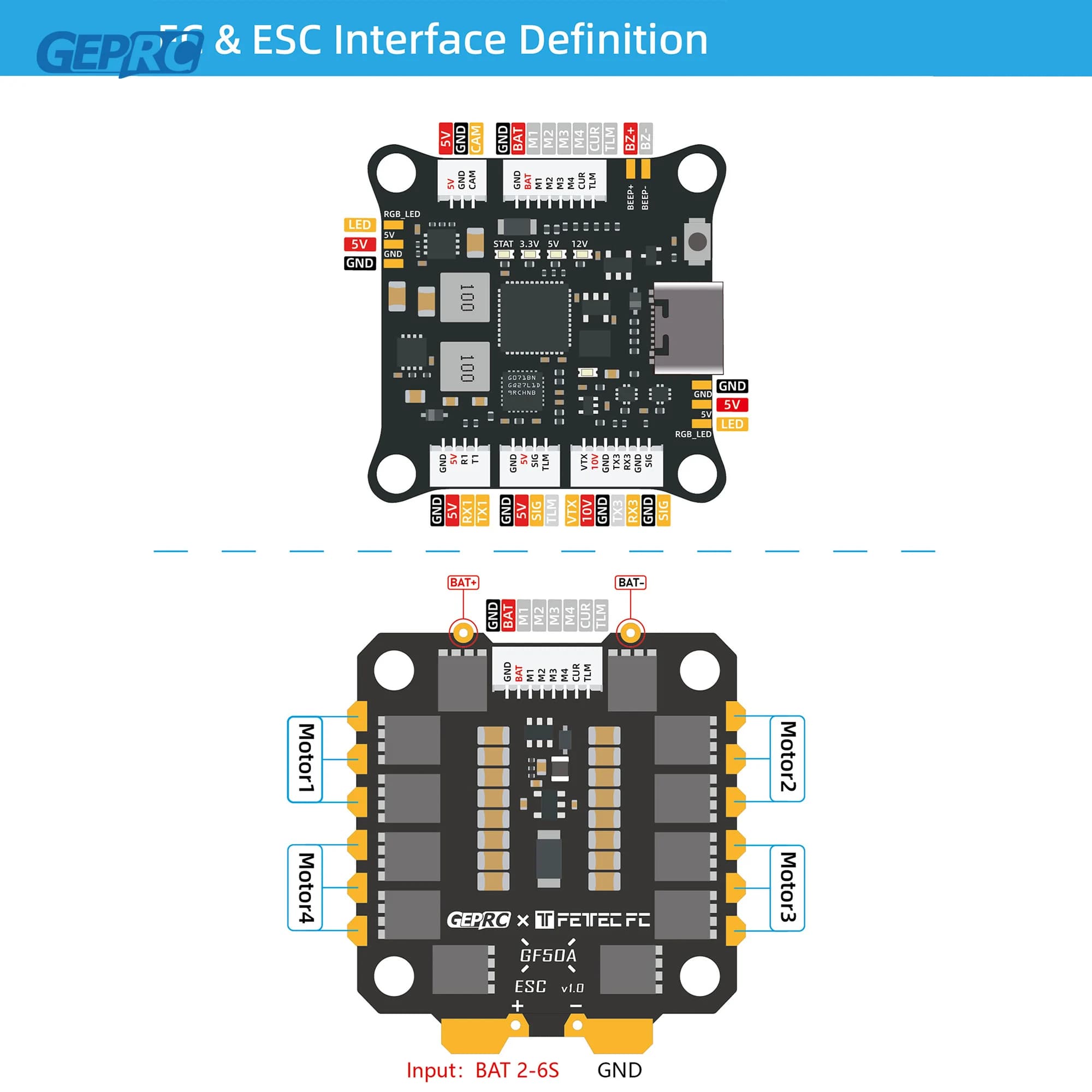 GEPRC Fettec G4 Alpha GF50A FPV Stack G473 Flight Controller FETTEC S2M Dshot2400 GF50A 4IN1 ESC for FPV Freestyle Drone Model