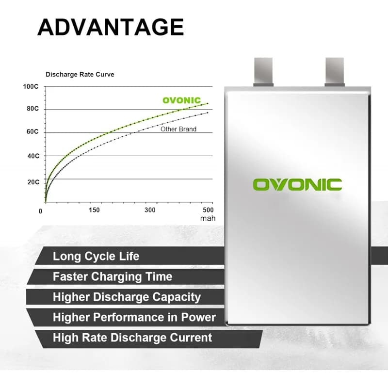 OVONIC 4S Lipo Battery 80C 450mAh 14.8V Lipo Battery with XT30 Connector for RC FPV Racing Drone Quadcopter(4 Packs) 5