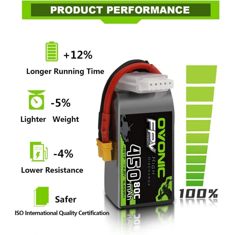 OVONIC 4S Lipo Battery 80C 450mAh 14.8V Lipo Battery with XT30 Connector for RC FPV Racing Drone Quadcopter(4 Packs) 4
