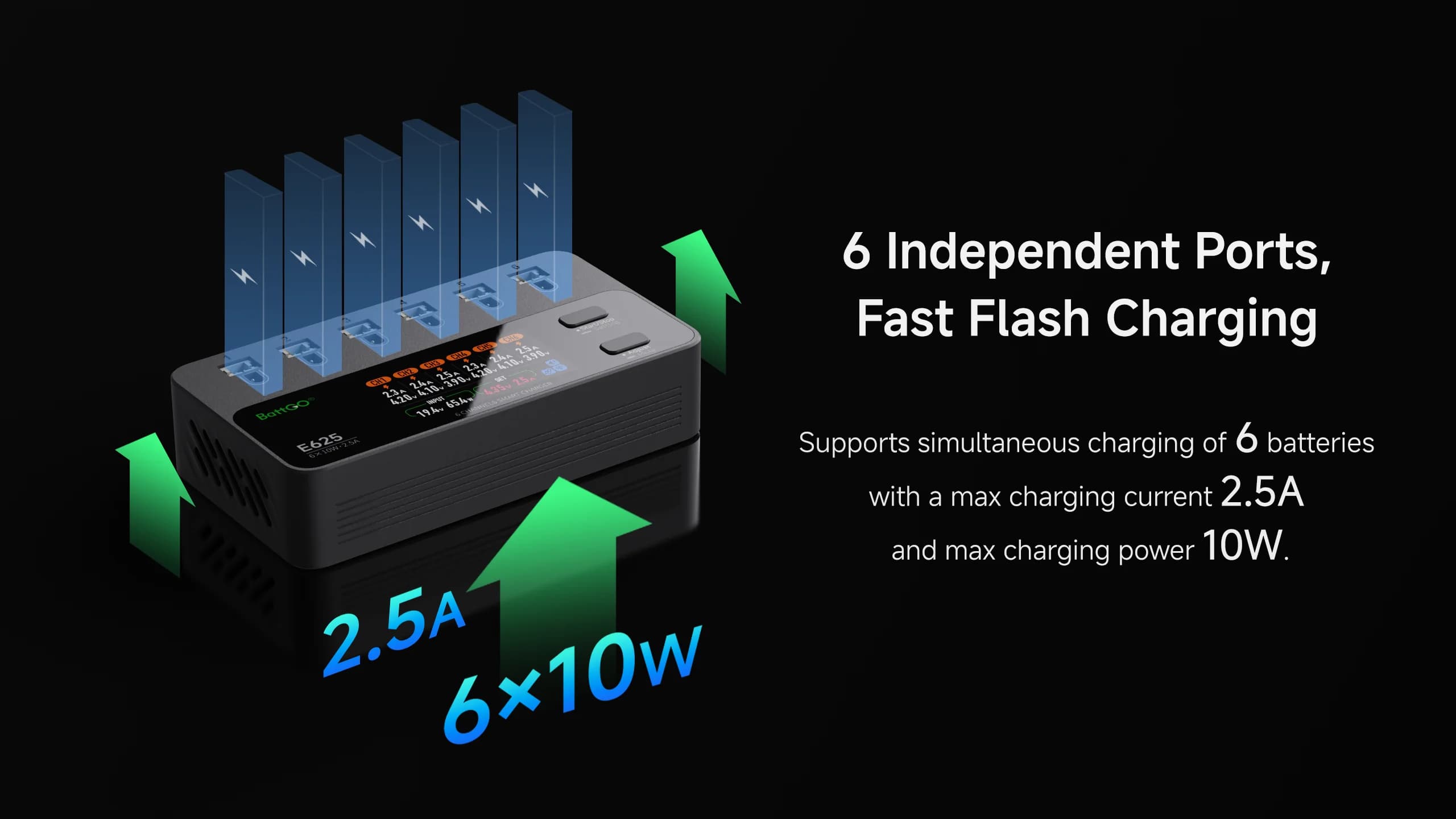 ISDT E625 6 Channels Lipo Battery Charger Discharger DC USB C Smart Charger for RC Batteries Balance Charger for LiPo/LiHV