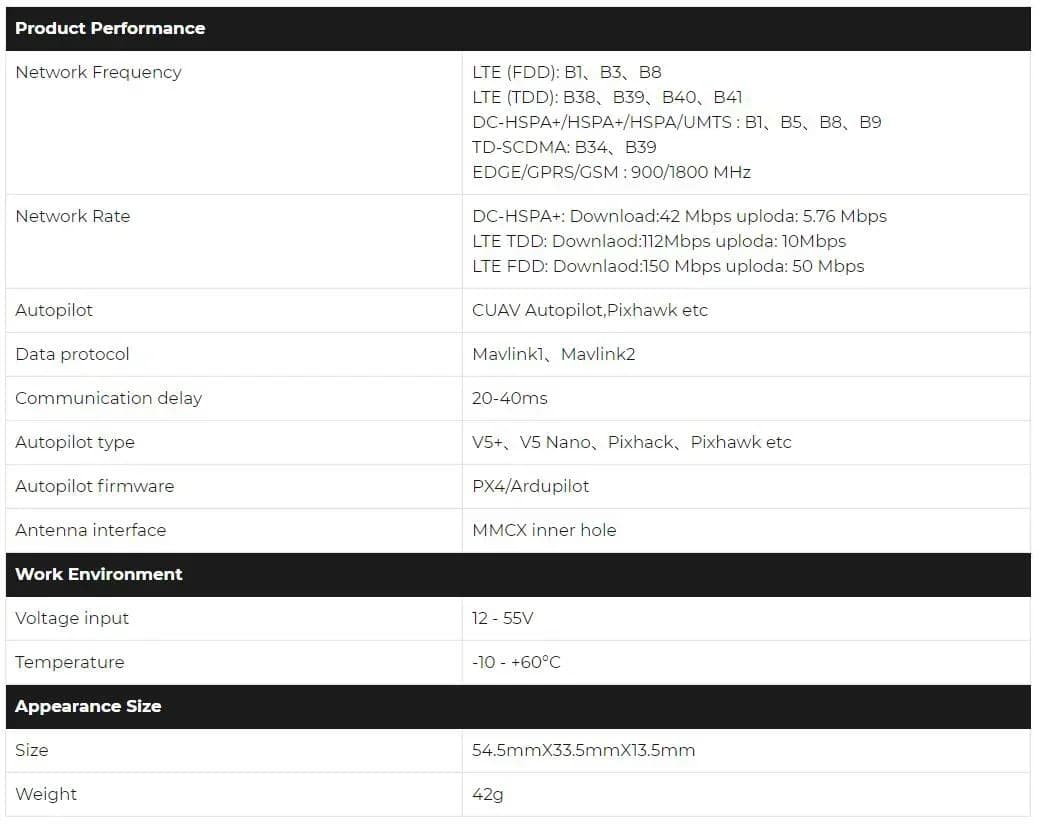 2026 sell CUAV Air Link Data Telemetry Support 4G /3G /2G Network Transmission Module for RC FPV   Parts 5