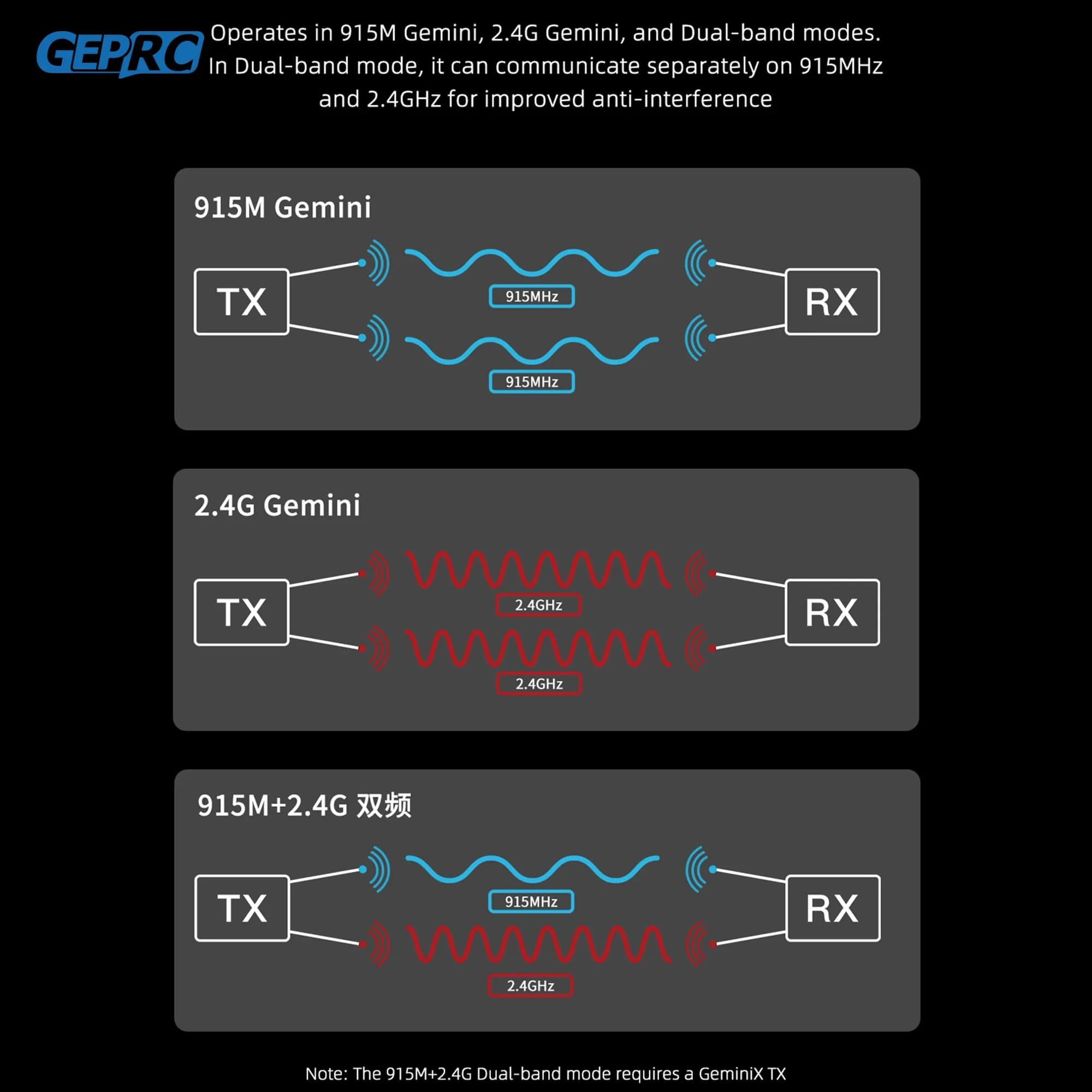 GEPRC ELRS 915M/2.4G C3 Gemini Xrossband Receiver TX Module Dual-RF Chip 1000Hz FPV Quadcopter Longrange Freestyle Drone Parts 5